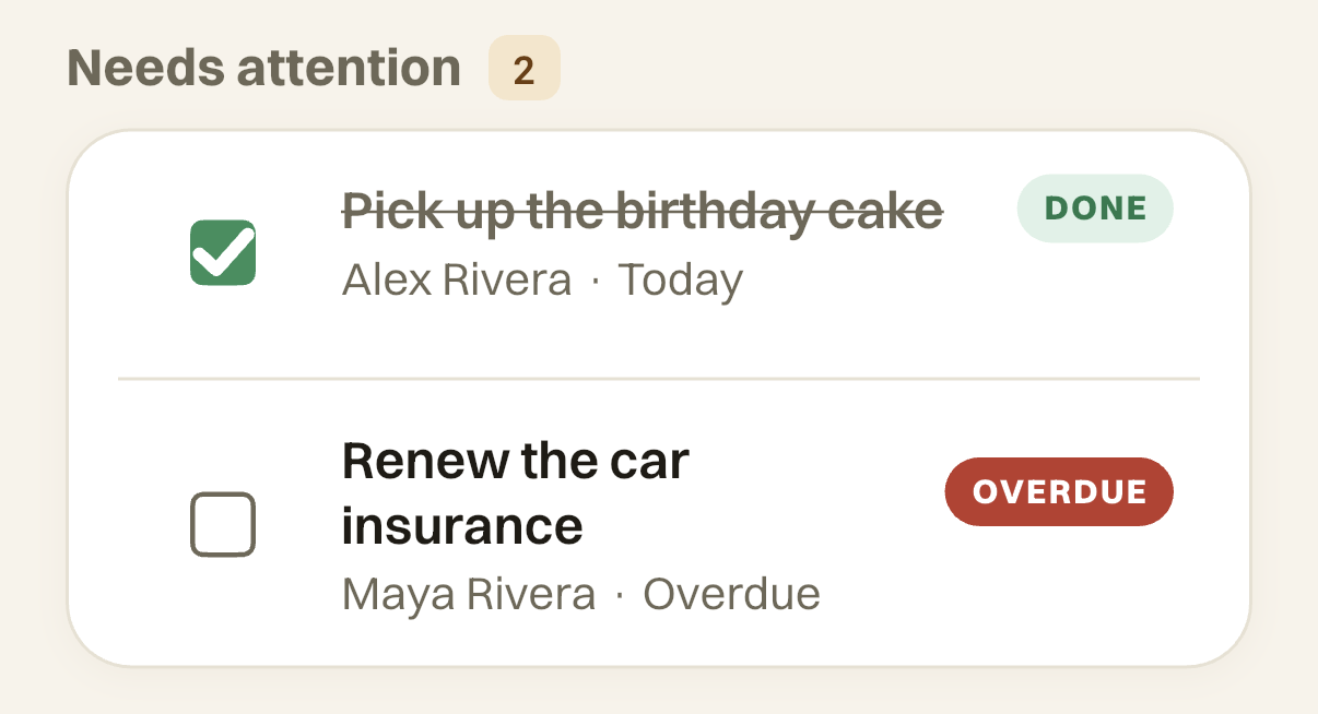 ClaimBell needs-attention list: a birthday cake marked done by Alex Rivera and car insurance marked overdue for Maya Rivera.